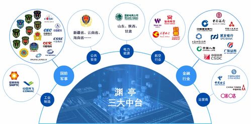 淵亭科技獲達(dá)晨財(cái)智獨(dú)家B輪融資，專注AI國(guó)防領(lǐng)域，開(kāi)啟信息科技新篇章