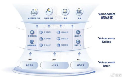 聲通科技明日登陸港交所，募資5.7億港元，軟銀為股東，專注信息科技領(lǐng)域技術(shù)開(kāi)發(fā)