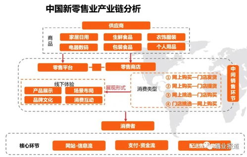 中國酒類新零售2021年市場規(guī)模有望突破1360億元，行業(yè)迎來轉(zhuǎn)型升級(jí)新格局